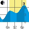 Seal Cape tide chart for Saturday, September 3, 2022
