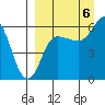 Seal Cape tide chart for Tuesday, September 6, 2022