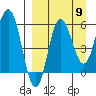 Seal Cape tide chart for Friday, September 9, 2022