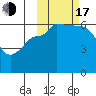 Seal Cape tide chart for Monday, October 17, 2022