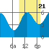 Seal Cape tide chart for Friday, October 21, 2022