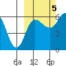 Seal Cape tide chart for Wednesday, October 5, 2022