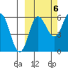 Seal Cape tide chart for Thursday, October 6, 2022
