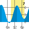 Seal Cape tide chart for Friday, October 7, 2022