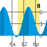 Seal Cape tide chart for Saturday, October 8, 2022