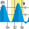 Seal Cape tide chart for Sunday, October 9, 2022