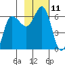 Seal Cape tide chart for Friday, November 11, 2022