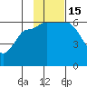 Seal Cape tide chart for Tuesday, November 15, 2022