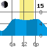 Seal Cape tide chart for Thursday, December 15, 2022
