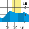 Seal Cape tide chart for Friday, December 16, 2022