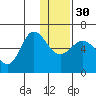 Seal Cape tide chart for Friday, December 30, 2022