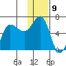 Seal Cape tide chart for Friday, December 9, 2022