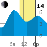 Seal Cape tide chart for Saturday, January 14, 2023