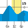 Seal Cape tide chart for Sunday, January 15, 2023