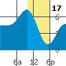 Seal Cape tide chart for Tuesday, January 17, 2023