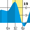Seal Cape tide chart for Thursday, January 19, 2023