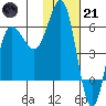 Seal Cape tide chart for Saturday, January 21, 2023