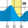 Seal Cape tide chart for Monday, January 30, 2023