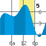 Seal Cape tide chart for Thursday, January 5, 2023
