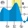 Seal Cape tide chart for Friday, January 6, 2023