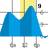 Seal Cape tide chart for Monday, January 9, 2023