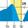 Seal Cape tide chart for Thursday, February 16, 2023