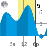 Seal Cape tide chart for Sunday, February 5, 2023