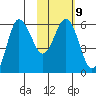 Seal Cape tide chart for Thursday, February 9, 2023