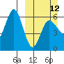 Seal Cape tide chart for Sunday, March 12, 2023