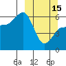 Seal Cape tide chart for Wednesday, March 15, 2023
