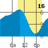 Seal Cape tide chart for Thursday, March 16, 2023