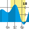 Seal Cape tide chart for Saturday, March 18, 2023