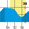 Seal Cape tide chart for Thursday, March 30, 2023
