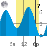 Seal Cape tide chart for Tuesday, March 7, 2023