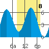 Seal Cape tide chart for Wednesday, March 8, 2023