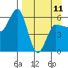 Seal Cape tide chart for Tuesday, April 11, 2023