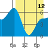 Seal Cape tide chart for Wednesday, April 12, 2023