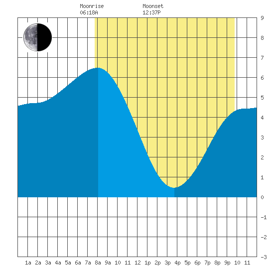 Seal Cape tide chart for Thursday, April 13, 2023