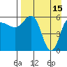 Seal Cape tide chart for Saturday, April 15, 2023