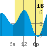Seal Cape tide chart for Sunday, April 16, 2023
