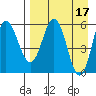 Seal Cape tide chart for Monday, April 17, 2023