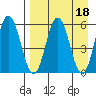 Seal Cape tide chart for Tuesday, April 18, 2023