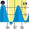 Seal Cape tide chart for Wednesday, April 19, 2023