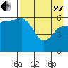 Seal Cape tide chart for Thursday, April 27, 2023