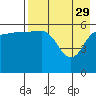 Seal Cape tide chart for Saturday, April 29, 2023