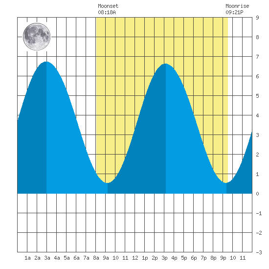 Seal Cape tide chart for Wednesday, April 5, 2023