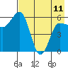 Seal Cape tide chart for Thursday, May 11, 2023