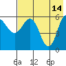 Seal Cape tide chart for Sunday, May 14, 2023
