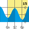 Seal Cape tide chart for Monday, May 15, 2023