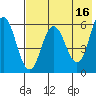 Seal Cape tide chart for Tuesday, May 16, 2023